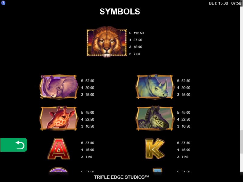 Paytable - High Value Symbols