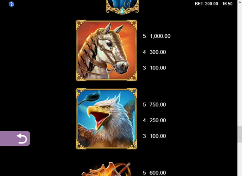 Paytable - Medium Value Symbols