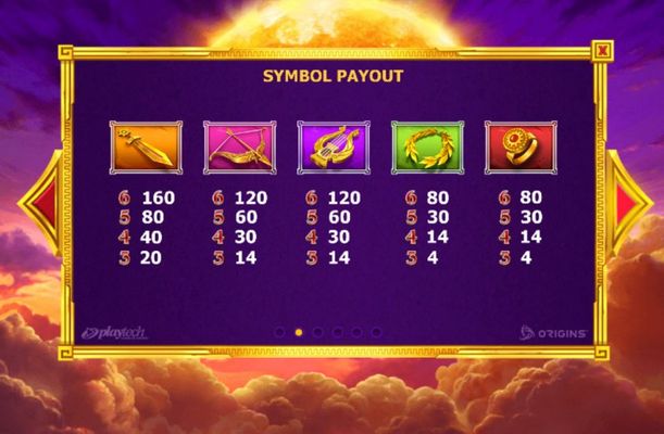 Paytable - High Value Symbols