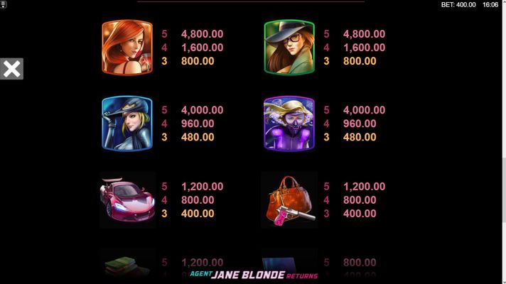 Agent Jane Blonde Returns :: Paytable - High Value Symbols