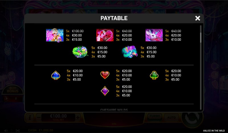 Paytable