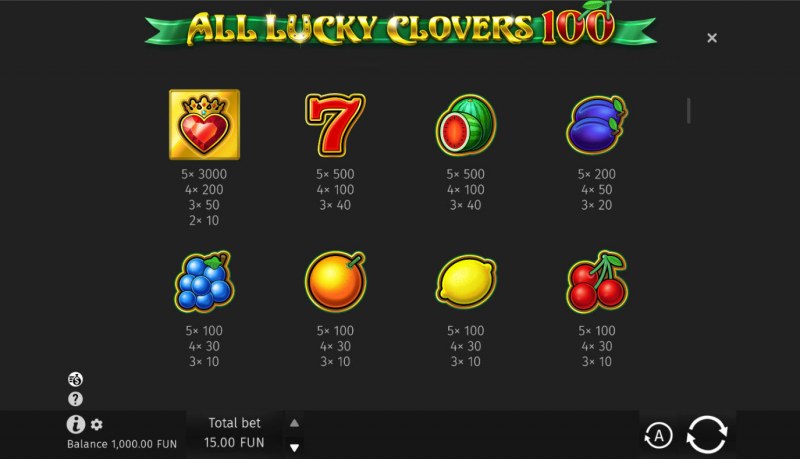 All Lucky Clovers :: Paytable