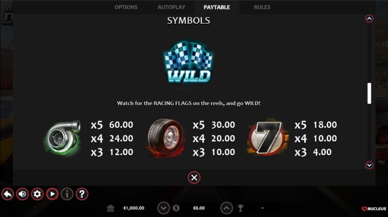 Paytable - High Value Symbols