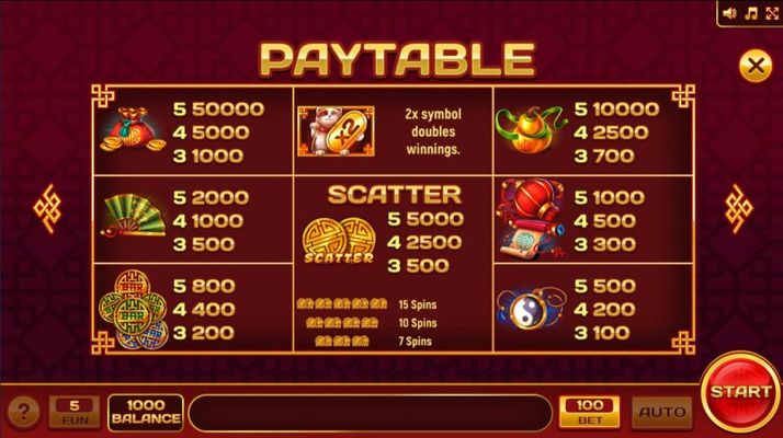 Paytable