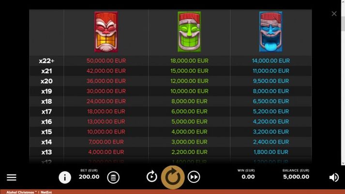 Paytable - High Value Symbols