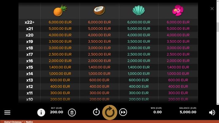 Paytable - Low Value Symbols