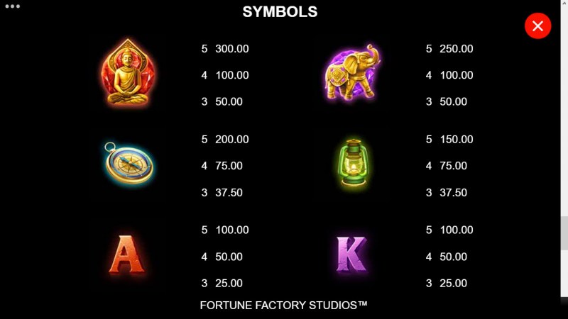 Paytable - High Value Symbols