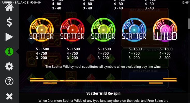Amped :: Scatter Symbol Rules