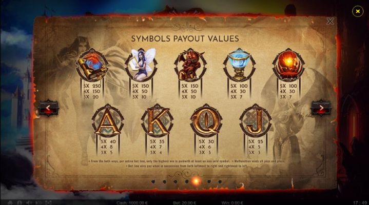 Paytable