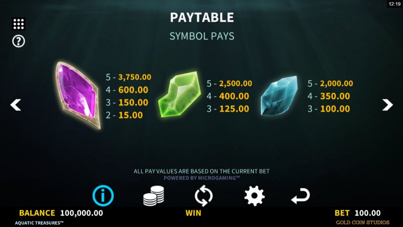 Paytable - High Value Symbols