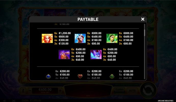 Paytable - High Value Symbols