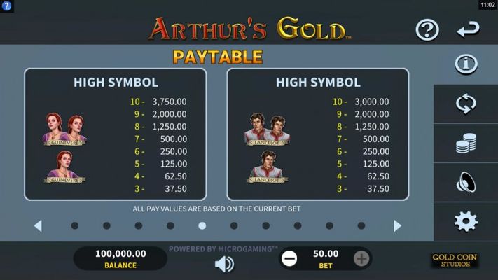 Paytable - High Value Symbols