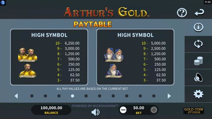 Arthur's Gold :: Paytable - High Value Symbols