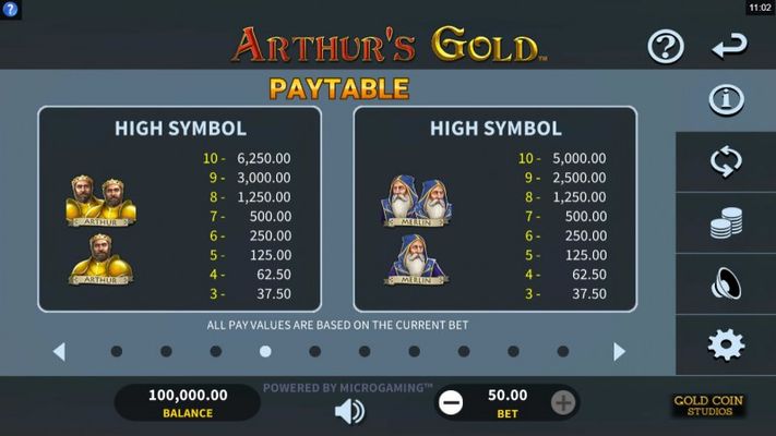 Paytable - High Value Symbols