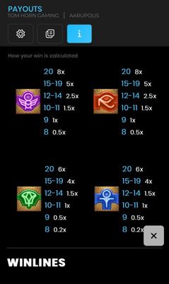 Low Value Symbols Paytable