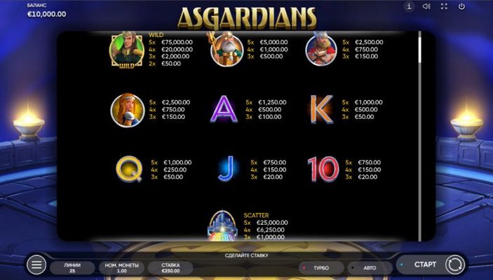 Asgardians :: Paytable