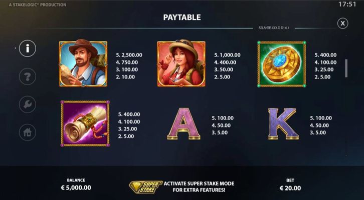 Paytable - High Value Symbols