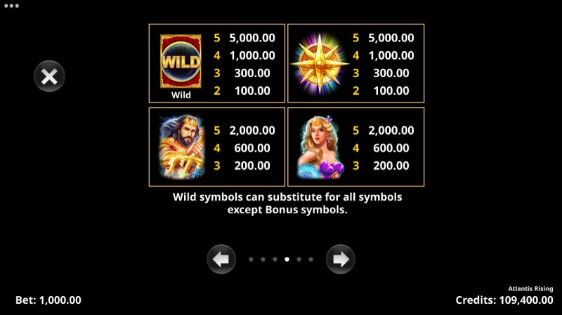 Paytable - High Value Symbols