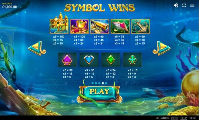 Paytable