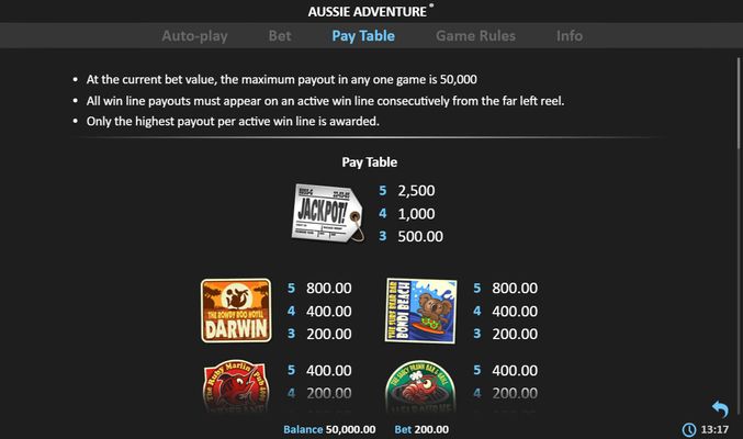 Aussie Adventure :: Paytable - High Value Symbols