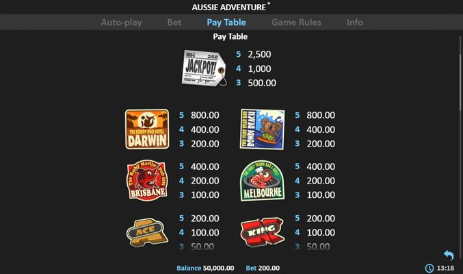 Aussie Adventure :: Paytable - Medium Value Symbols