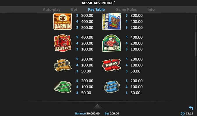Aussie Adventure :: Paytable - Low Value Symbols