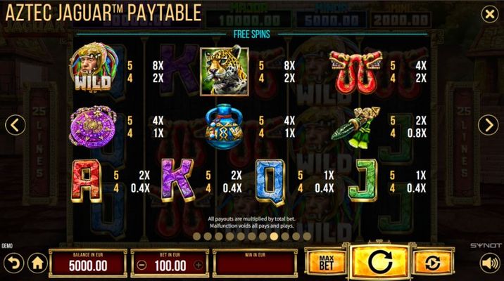 Free Spins - Paytable