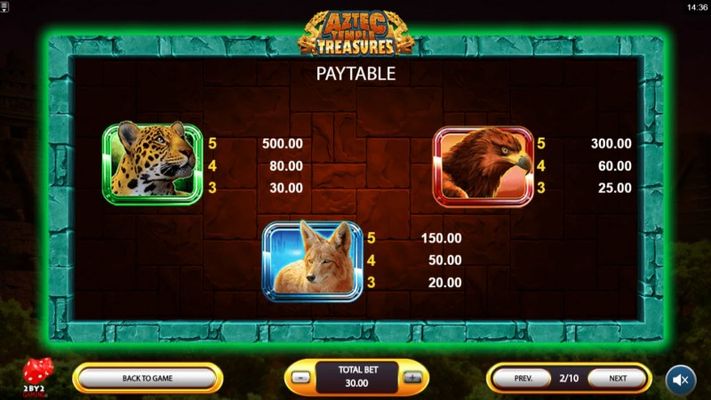 Paytable - High Value Symbols