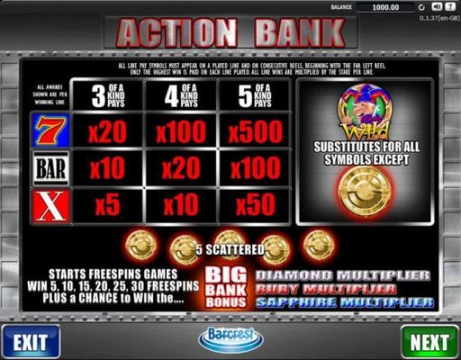 Slot game symbols paytable - Joker is wild and substitutes for all symbols except the vault scatter symbol. Five scattered vault scatter symbols starts freespins games. Win 5, 10, 15, 20, 25, 30 freespins Plus a chance to win the Big Bank Bonus.