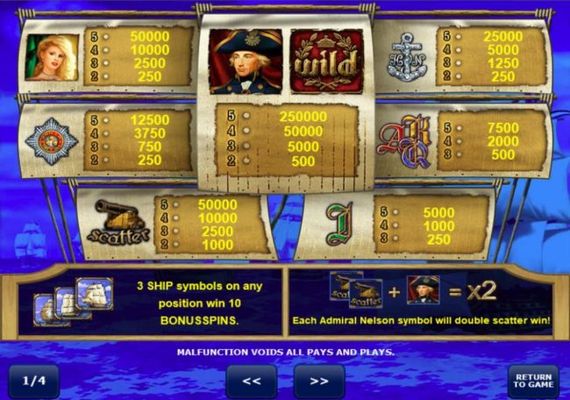 Slot game symbols paytable