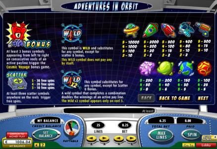 Bonus, Scatter, Wild, Wildx2 symbol rules and slot game symbols paytable