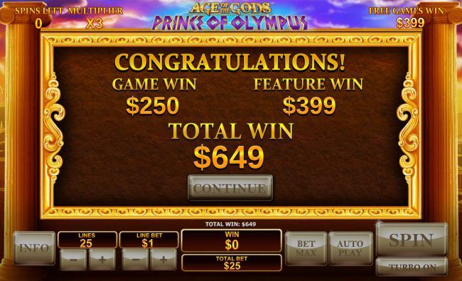 Total Free Spins Payout