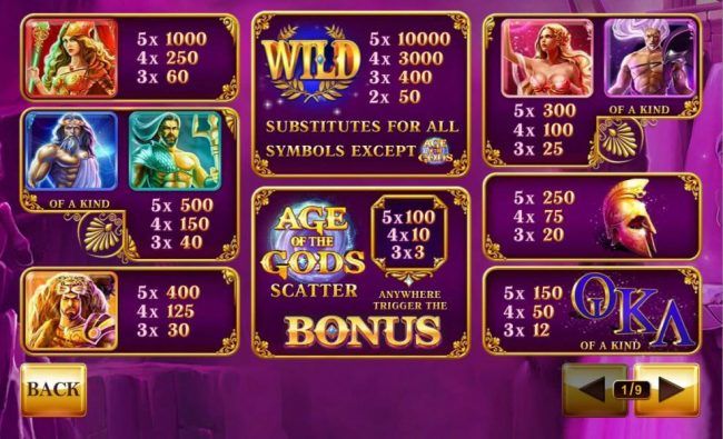 Slot game symbols paytable