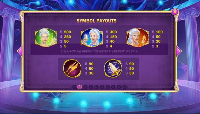 High value slot game symbols paytable.