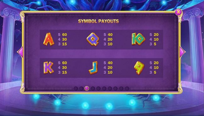 Low value game symbols paytable.