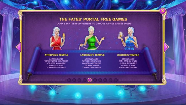 The Fates Portal Free Games Rules - Land 3 scatters anywhere to choose a free games mode.