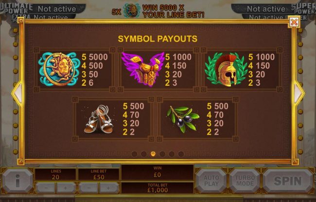 High value slot game symbols paytable