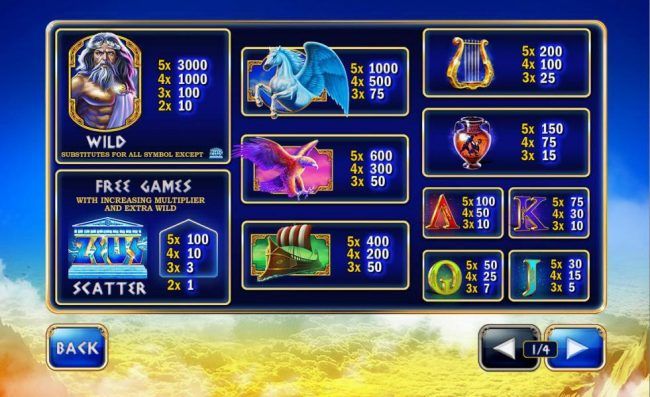 Slot game symbols paytable