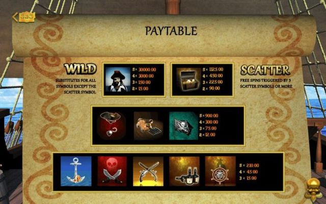 Slot game symbols paytable