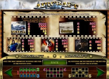 slot game high value symbols paytable