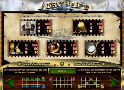 slot game low value symbols paytable