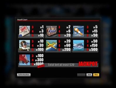 Slot game symbols paytable