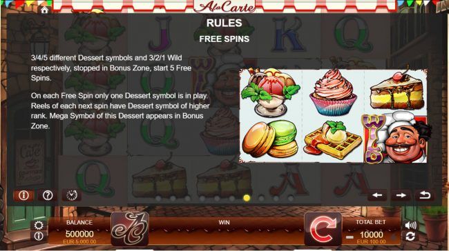 Free Spins Rules