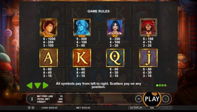 Slot game symbols paytable - All symbols pay from left-to-right. Scatter pays on any position.