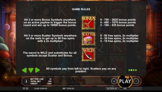 Bonus, scatter and wild symbols game rules. hit 3 or more bonus symbols anywhere on an active payline to trigger the bonus round and win up to 10,500 bonus points. 3 or more scatter symbols anywhere on the reels to get up to 50 free spins with a 2x multpl