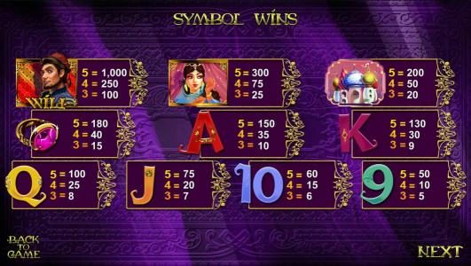 slot games symbols paytable