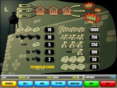 slot game symbols paytable. Win up to 5000 coins when you play with 3 coins