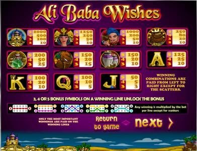 slot game symbols paytable