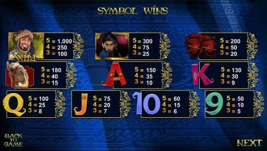 slot game symbols paytable