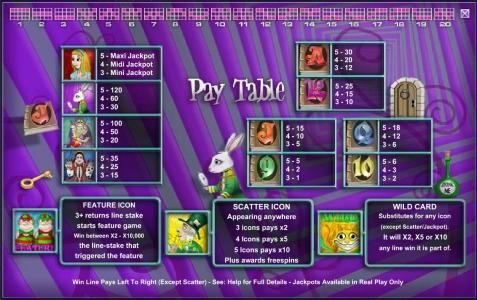 Slot game symbols paytable